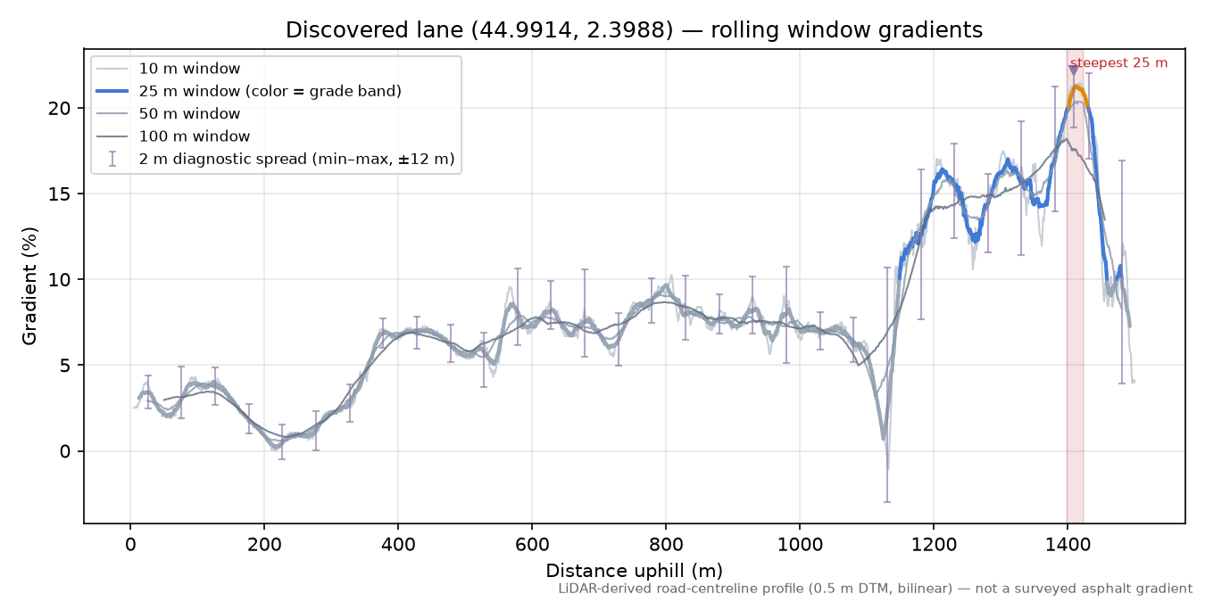 Discovered lane (44.9914, 2.3988) rolling gradient profile