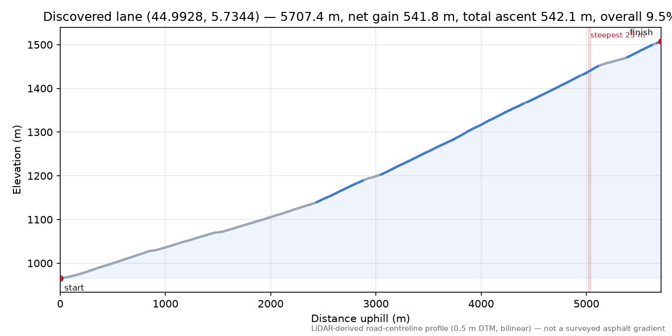 Discovered lane (44.9928, 5.7344) elevation profile