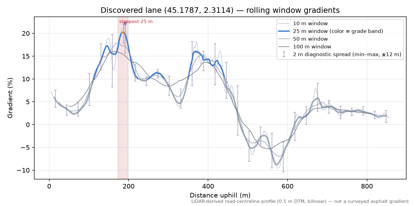 Discovered lane (45.1787, 2.3114) rolling gradient profile