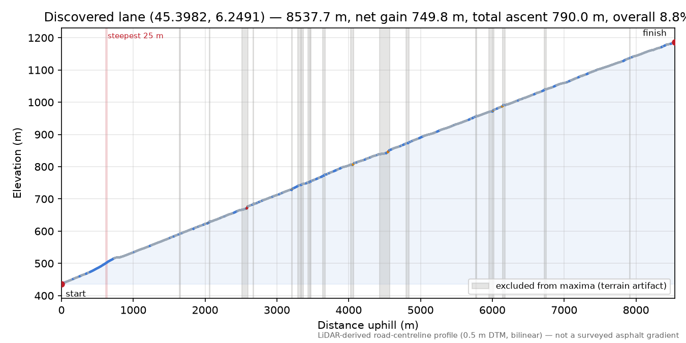Discovered lane (45.3982, 6.2491) elevation profile