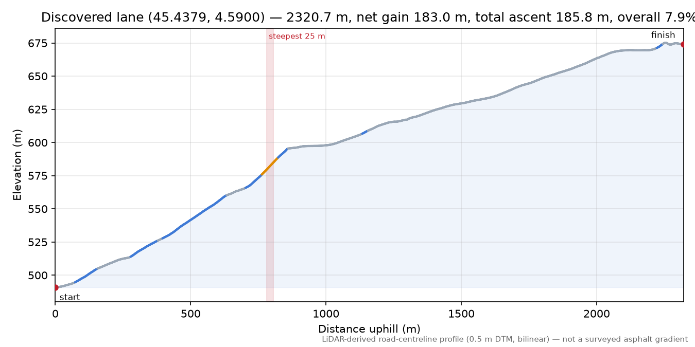 Discovered lane (45.4379, 4.5900) elevation profile