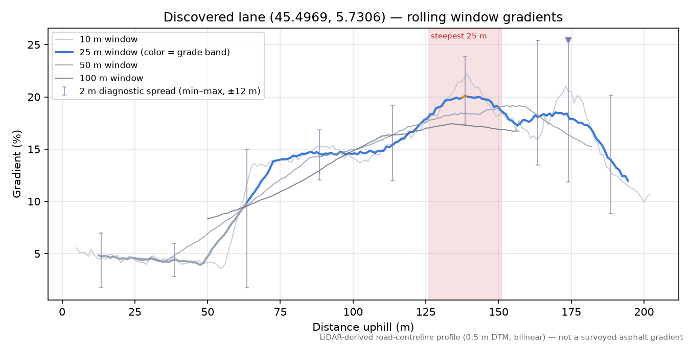 Discovered lane (45.4969, 5.7306) rolling gradient profile