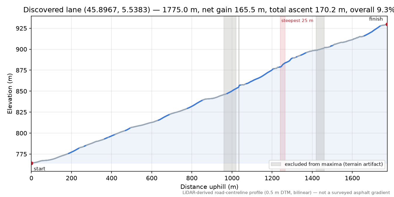 Discovered lane (45.8967, 5.5383) elevation profile