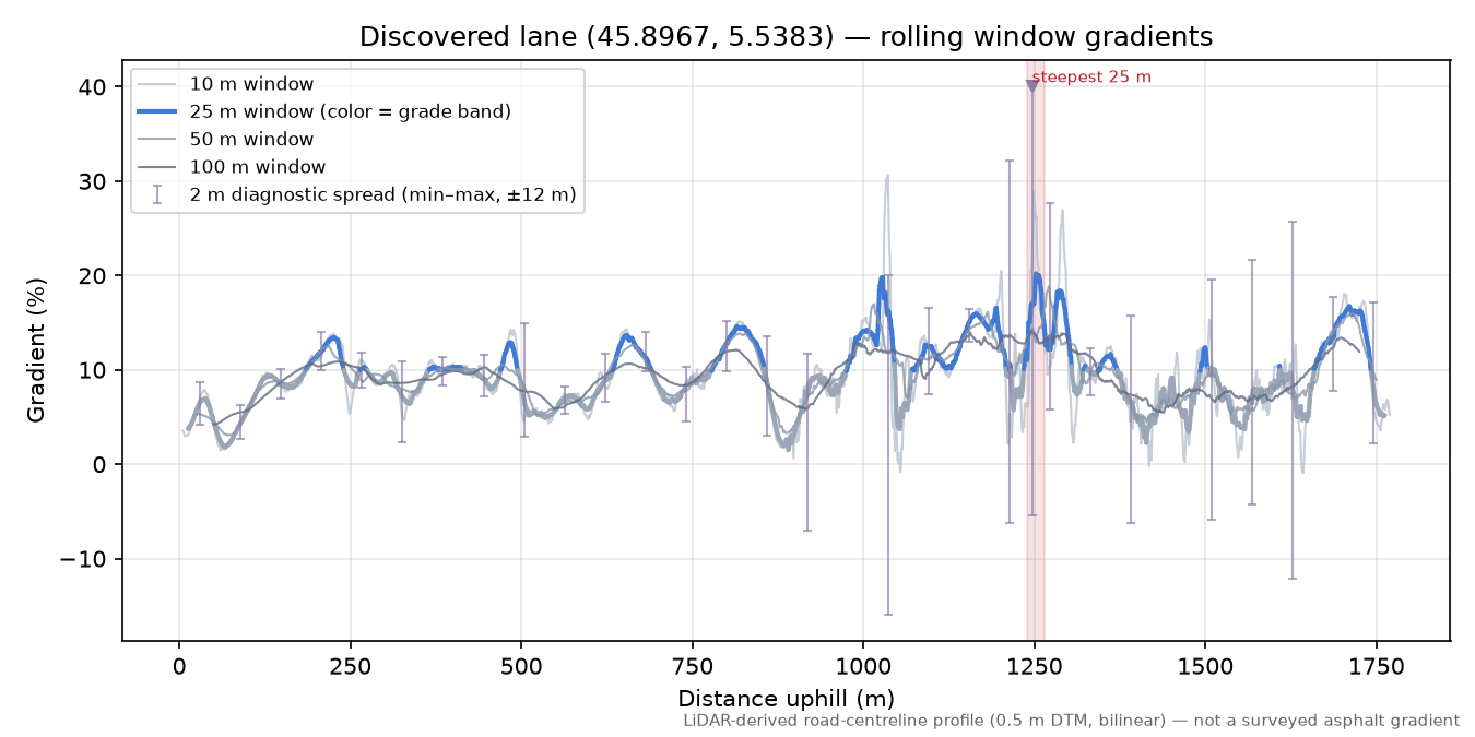Discovered lane (45.8967, 5.5383) rolling gradient profile