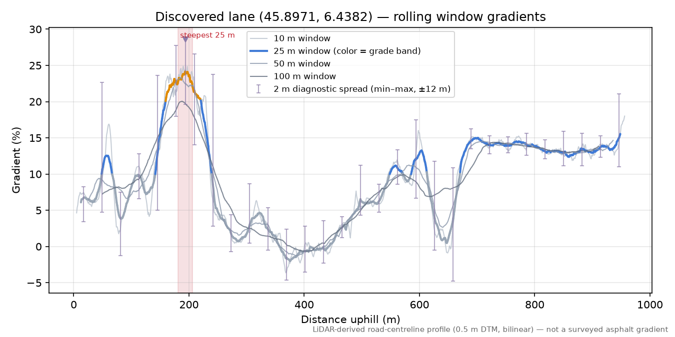 Discovered lane (45.8971, 6.4382) rolling gradient profile
