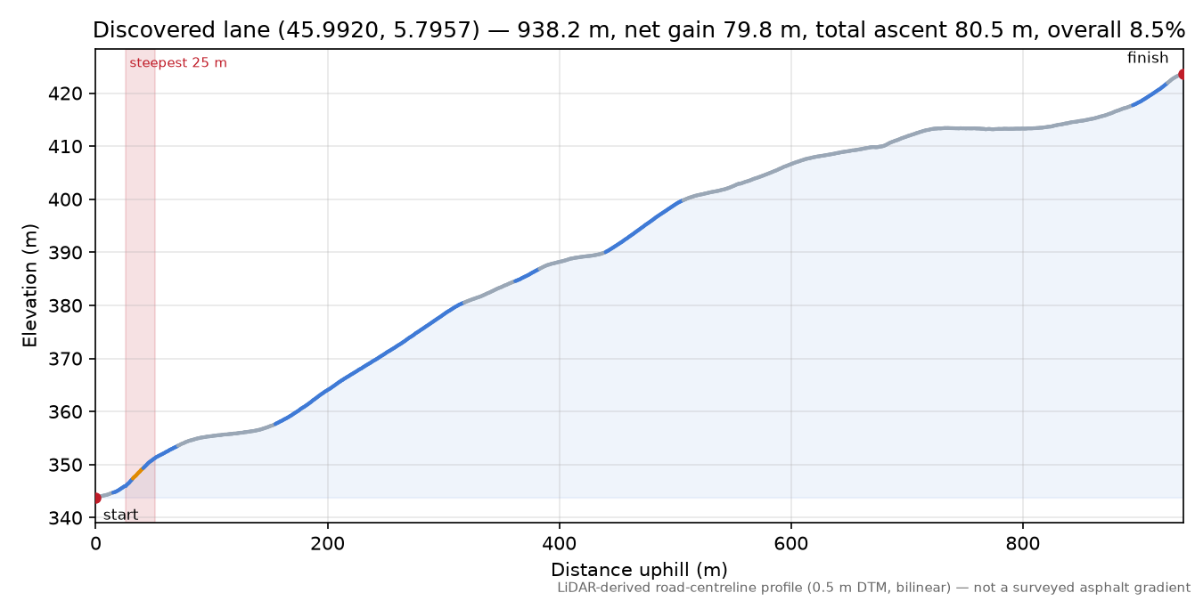 Discovered lane (45.9920, 5.7957) elevation profile