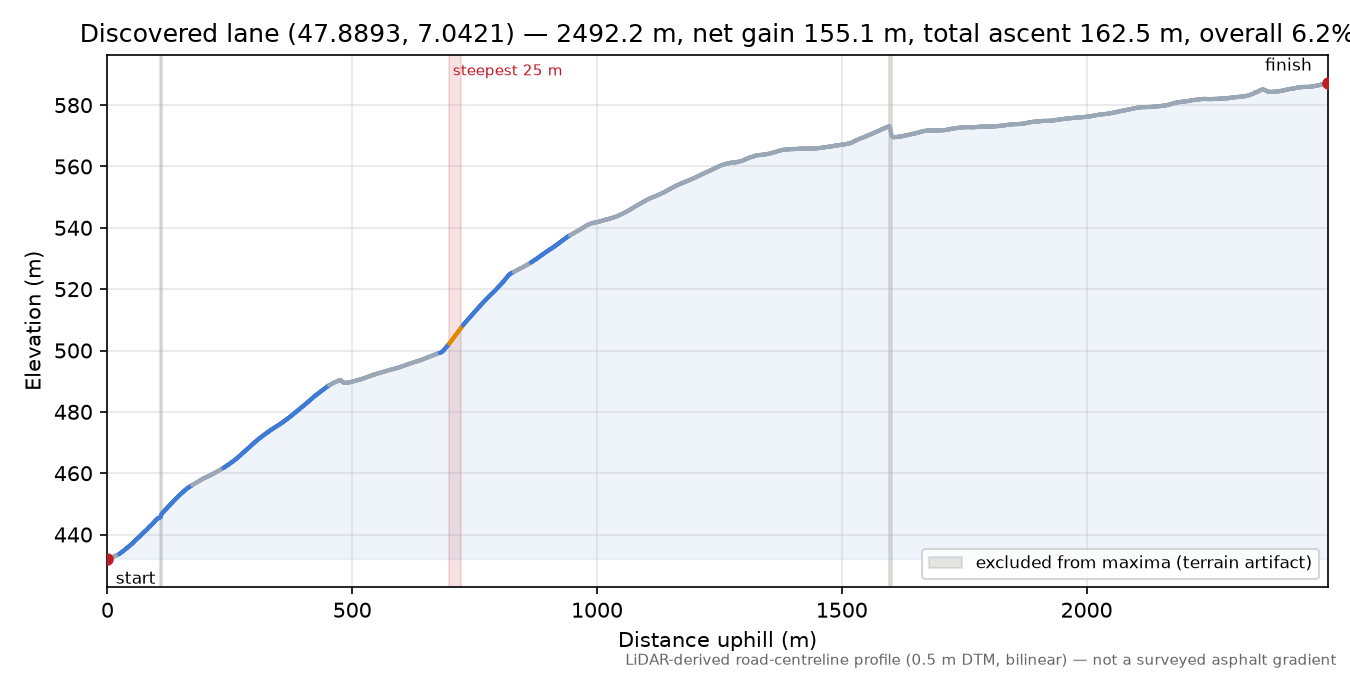 Discovered lane (47.8893, 7.0421) elevation profile