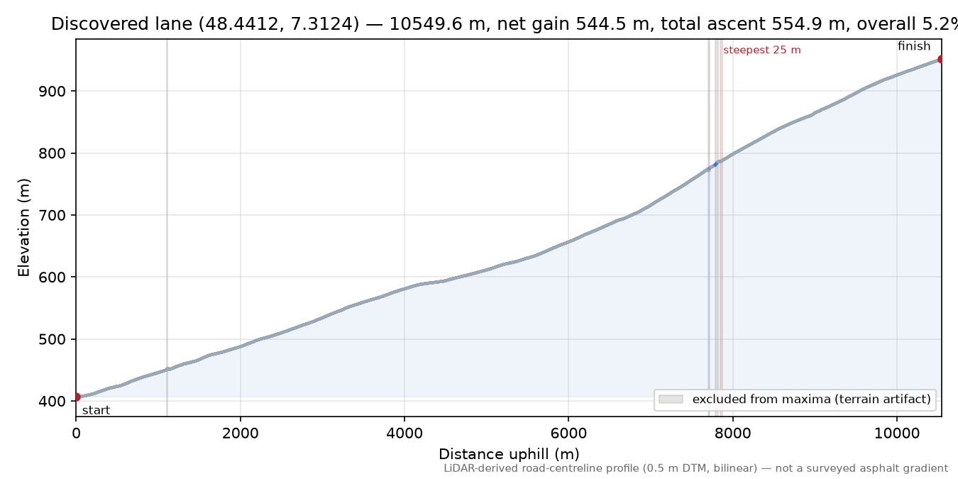 Discovered lane (48.4412, 7.3124) elevation profile