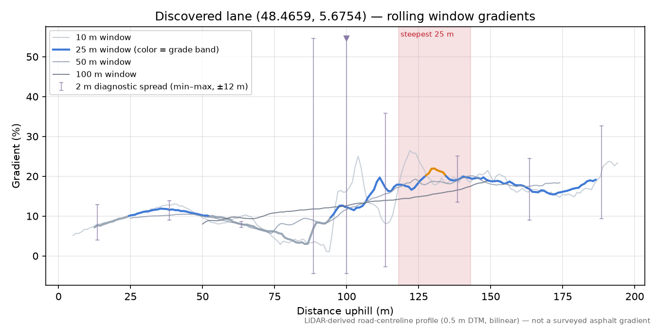 Discovered lane (48.4659, 5.6754) rolling gradient profile