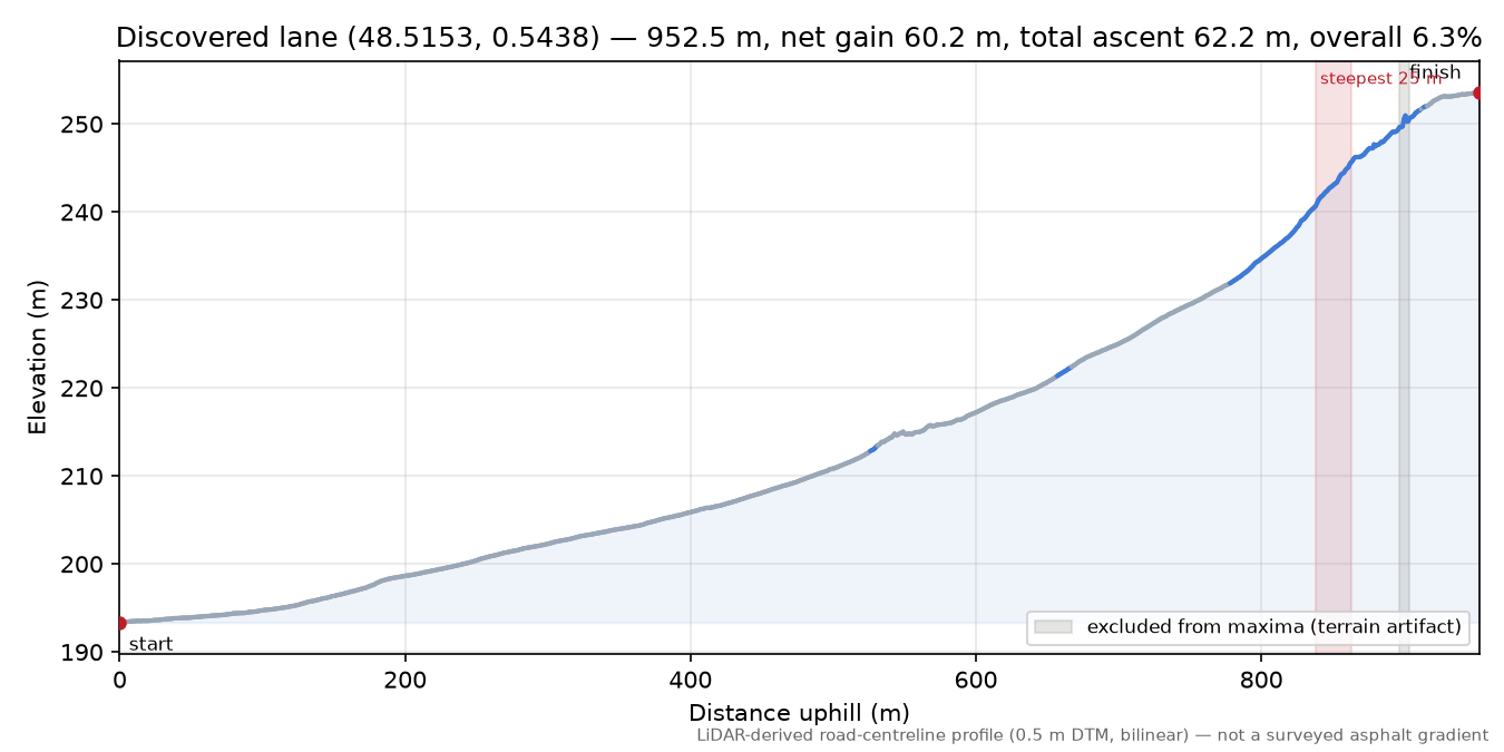 Discovered lane (48.5153, 0.5438) elevation profile