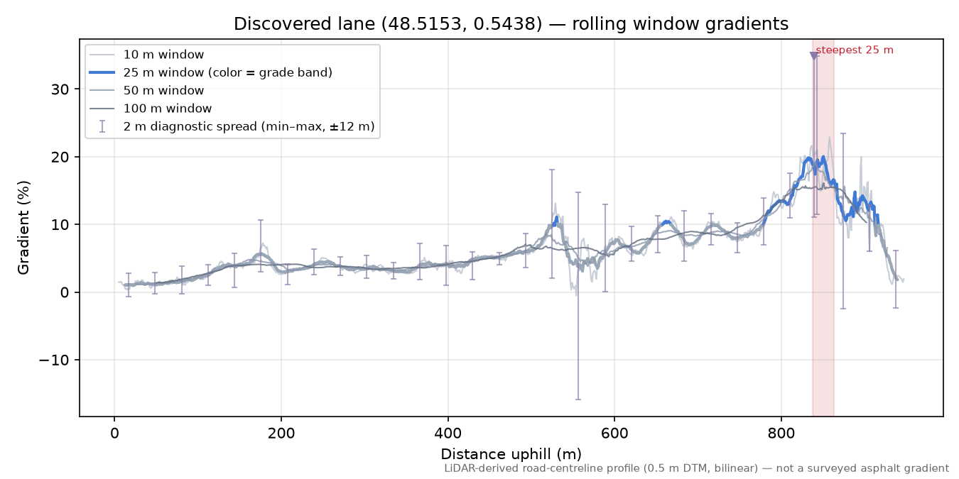 Discovered lane (48.5153, 0.5438) rolling gradient profile