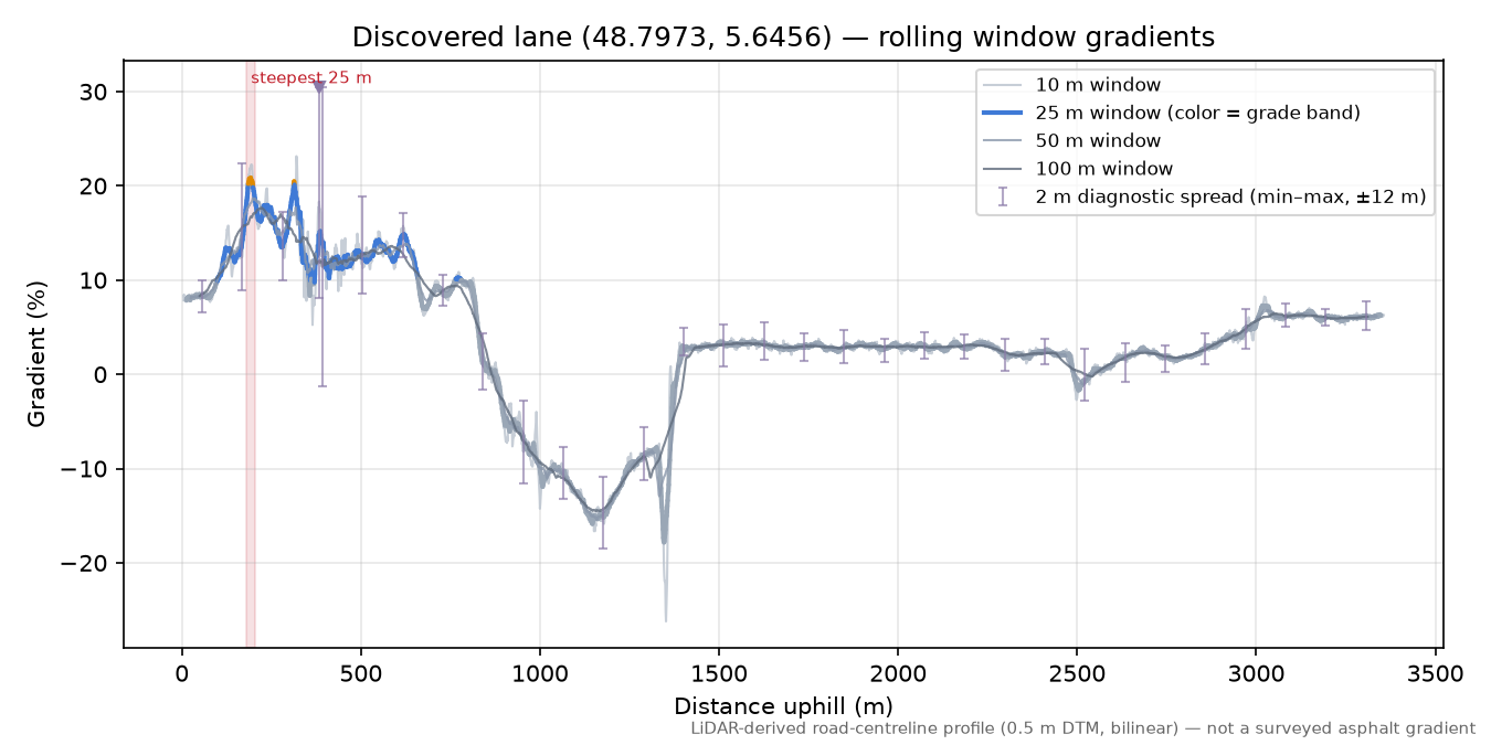 Discovered lane (48.7973, 5.6456) rolling gradient profile