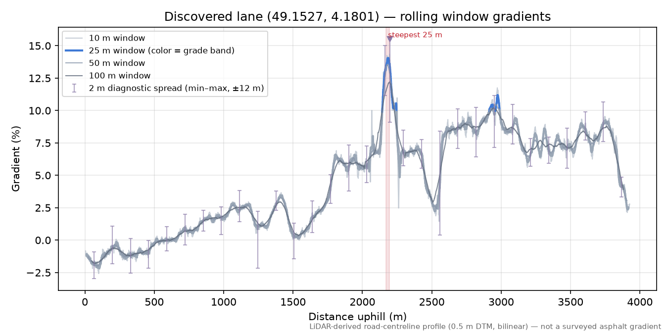 Discovered lane (49.1527, 4.1801) rolling gradient profile