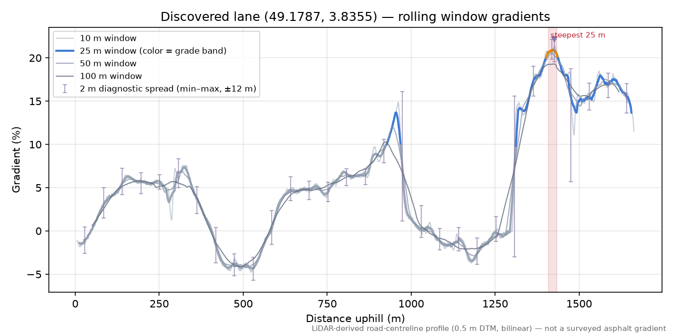 Discovered lane (49.1787, 3.8355) rolling gradient profile