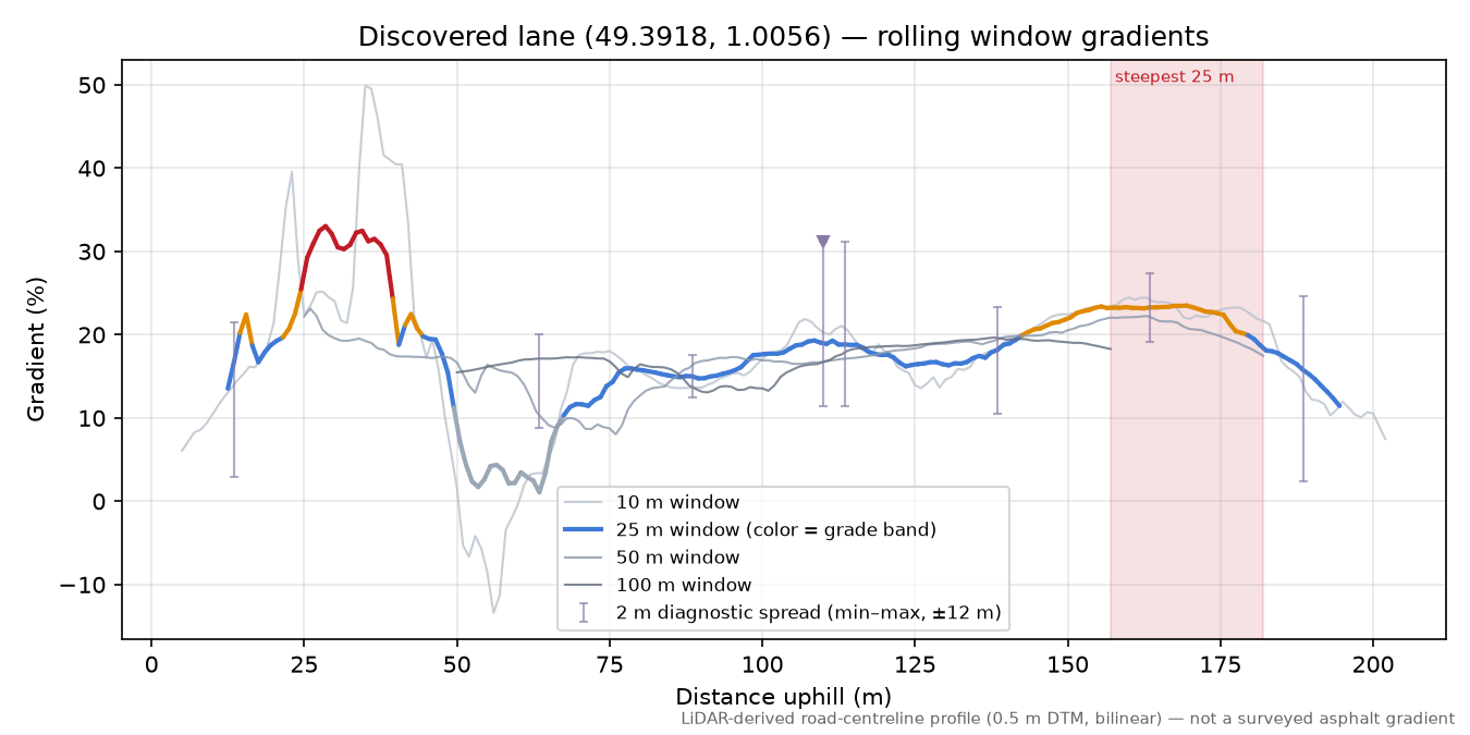 Discovered lane (49.3918, 1.0056) rolling gradient profile