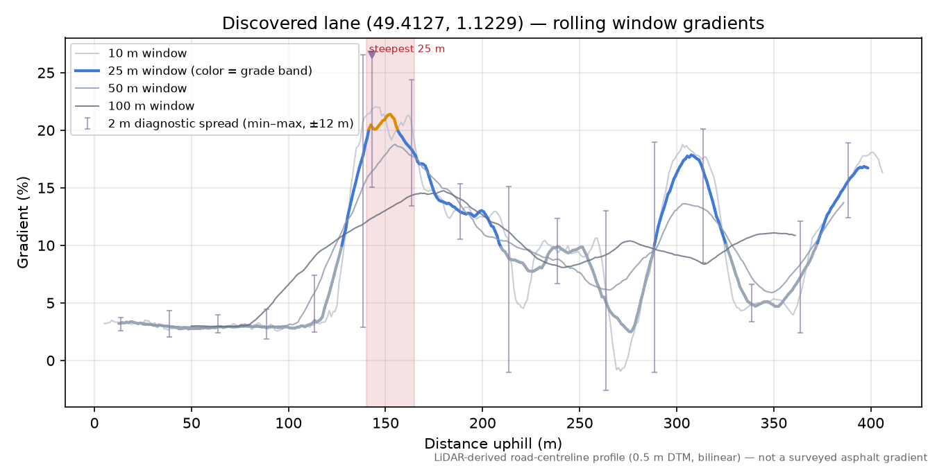Discovered lane (49.4127, 1.1229) rolling gradient profile
