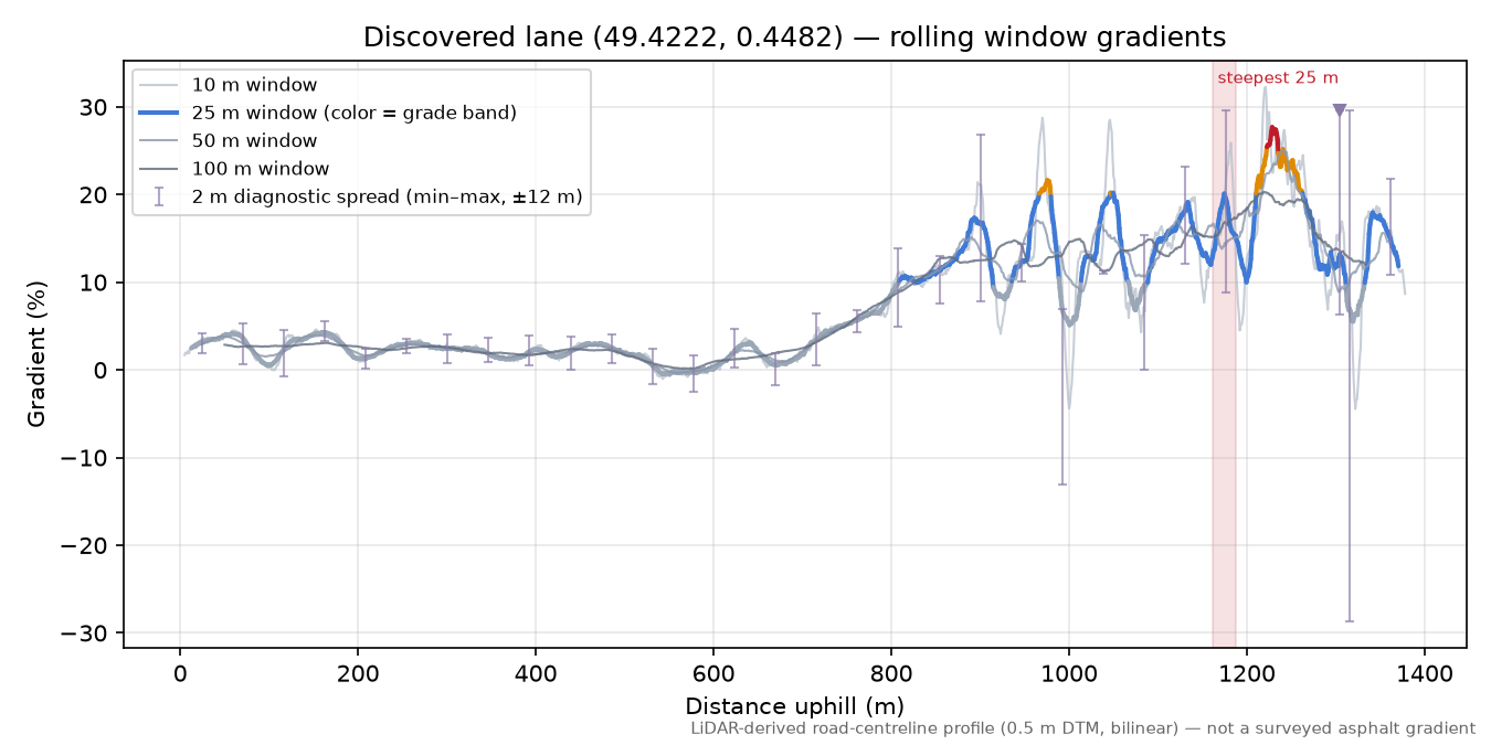 Discovered lane (49.4222, 0.4482) rolling gradient profile