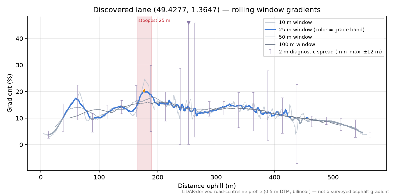 Discovered lane (49.4277, 1.3647) rolling gradient profile