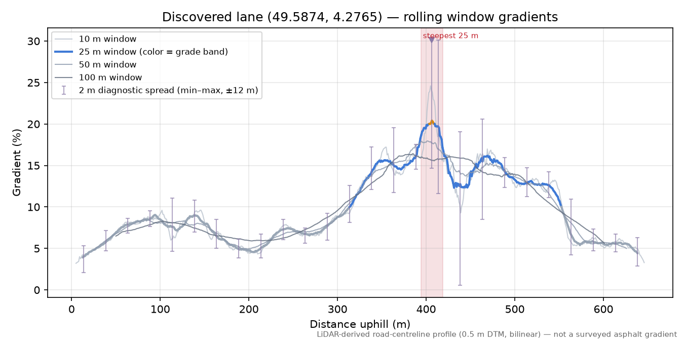 Discovered lane (49.5874, 4.2765) rolling gradient profile