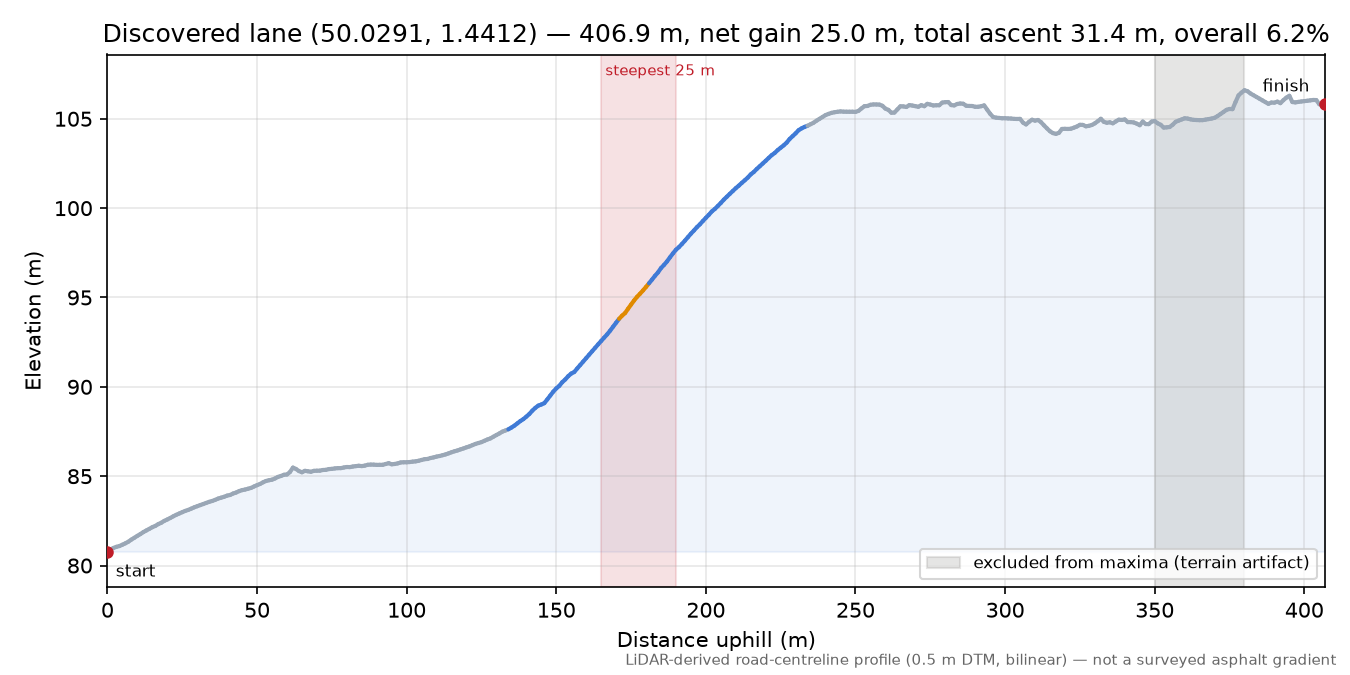 Discovered lane (50.0291, 1.4412) elevation profile