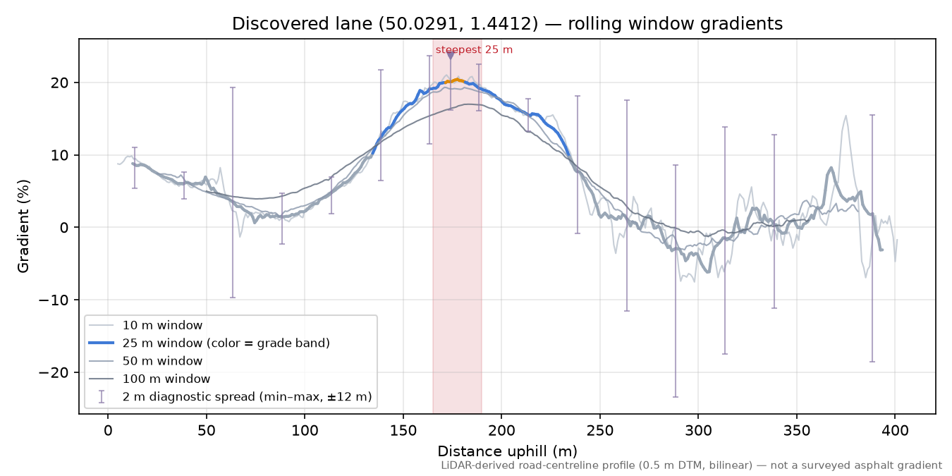 Discovered lane (50.0291, 1.4412) rolling gradient profile