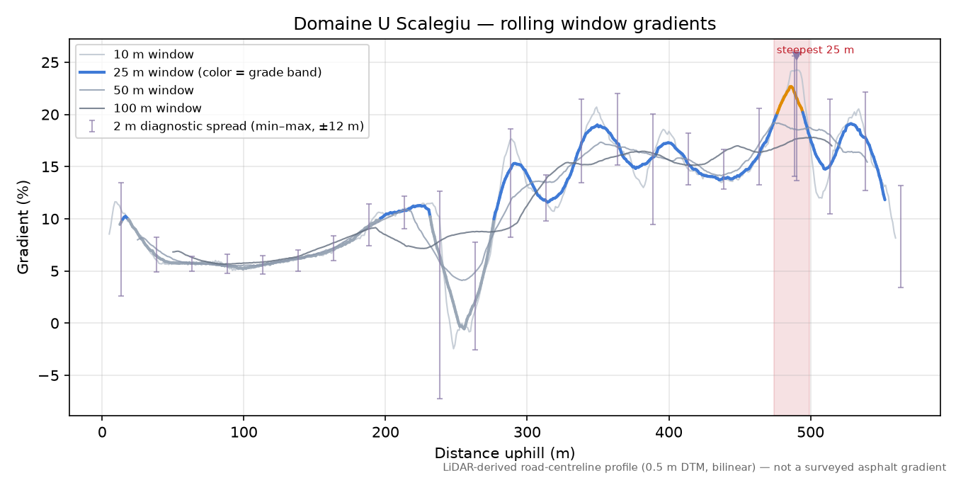Domaine U Scalegiu rolling gradient profile