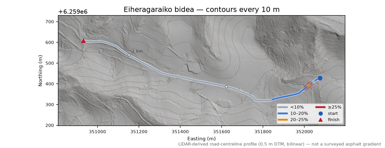 Eiheragaraiko bidea LiDAR hillshade map with contours
