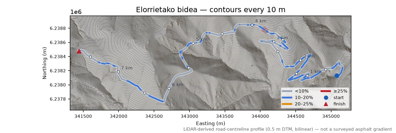 Elorrietako bidea LiDAR hillshade map with contours