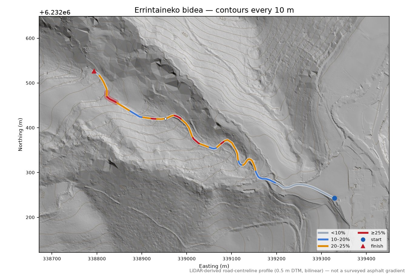 Errintaineko bidea LiDAR hillshade map with contours