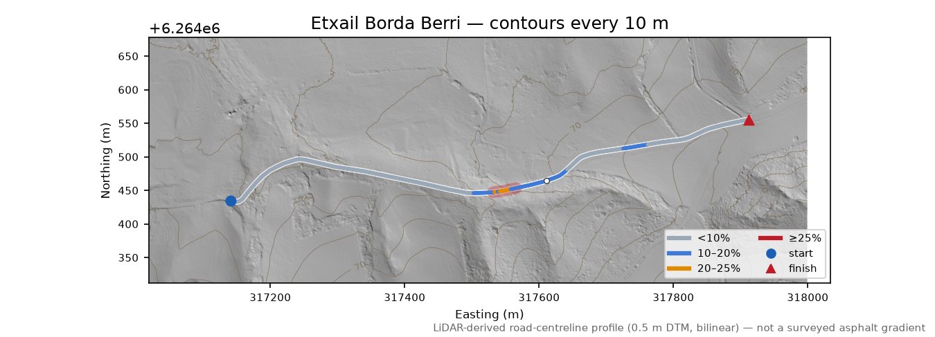 Etxail Borda Berri LiDAR hillshade map with contours