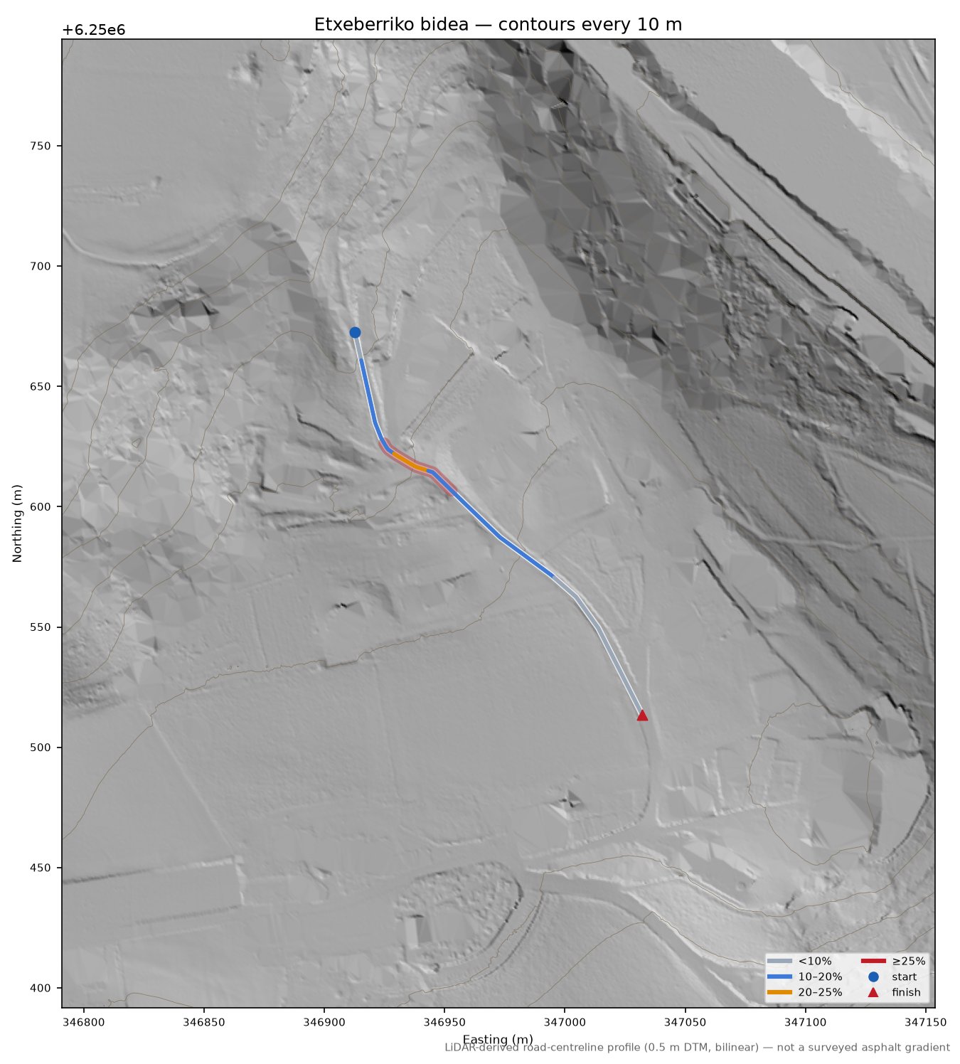 Etxeberriko bidea LiDAR hillshade map with contours
