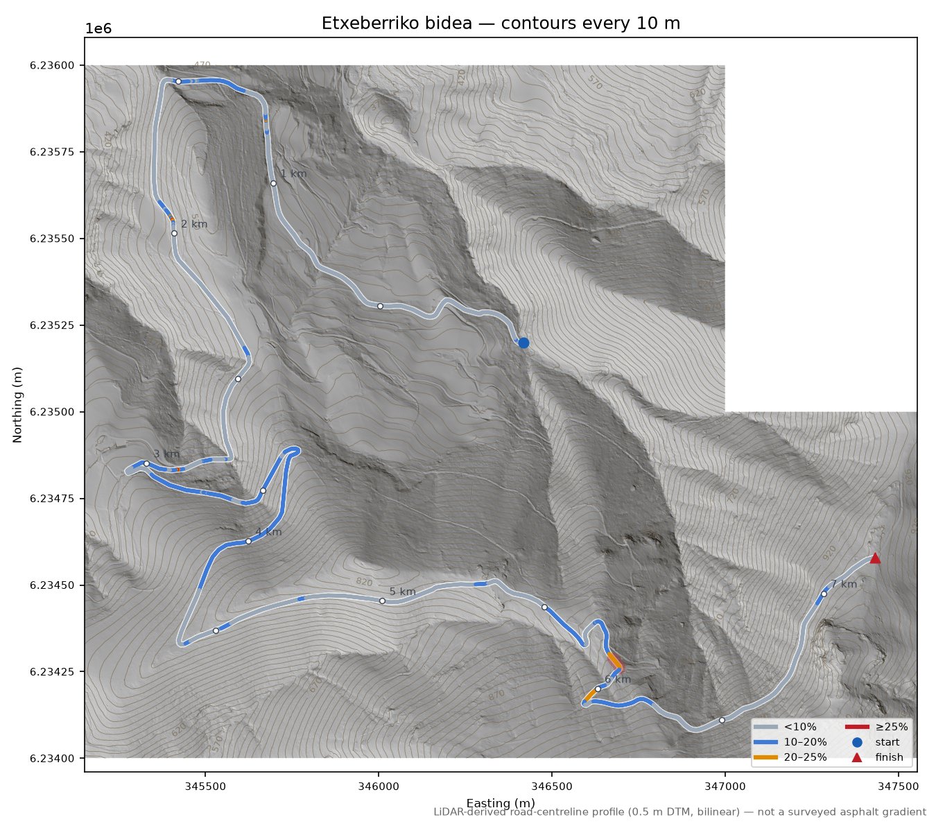 Etxeberriko bidea LiDAR hillshade map with contours