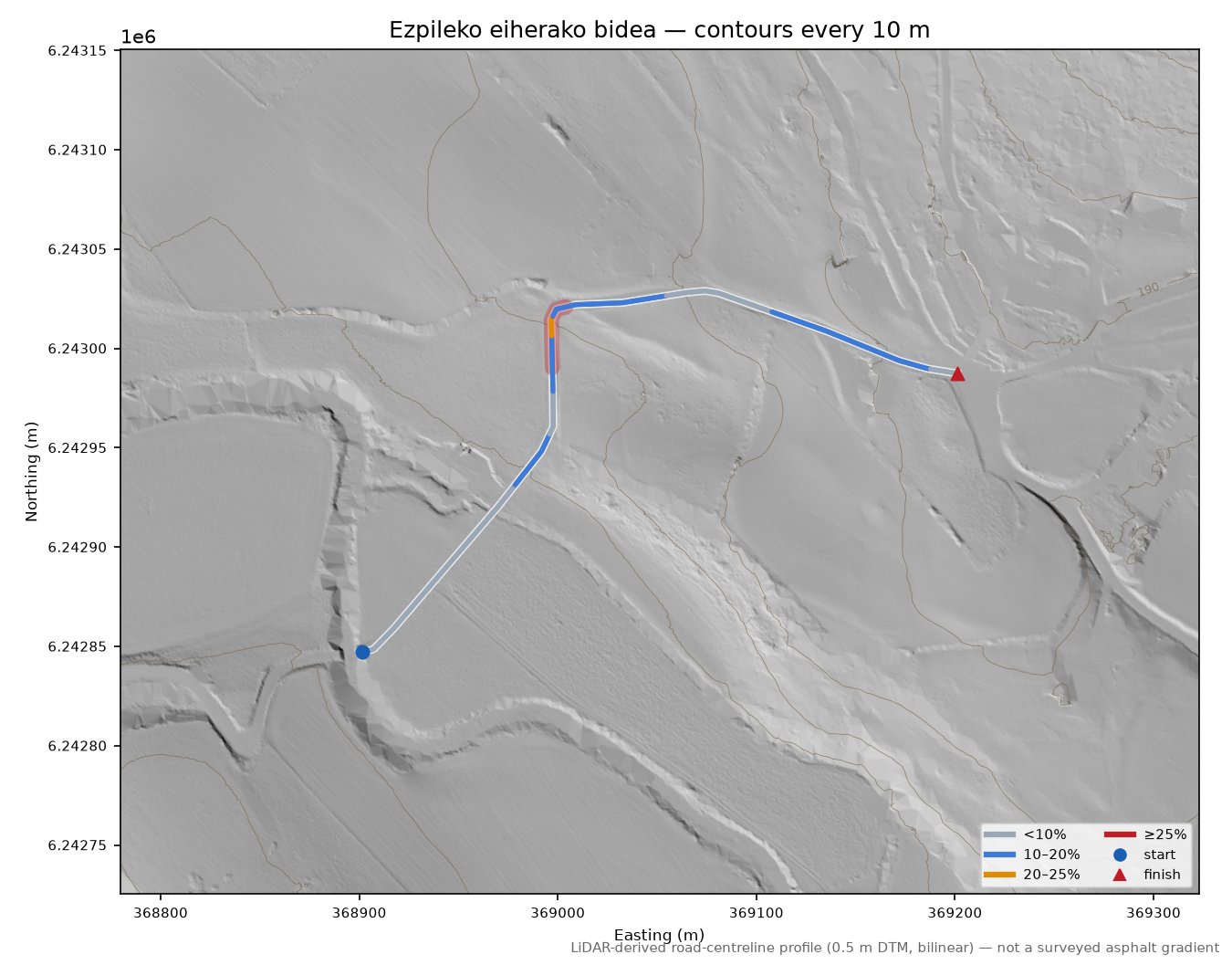 Ezpileko eiherako bidea LiDAR hillshade map with contours