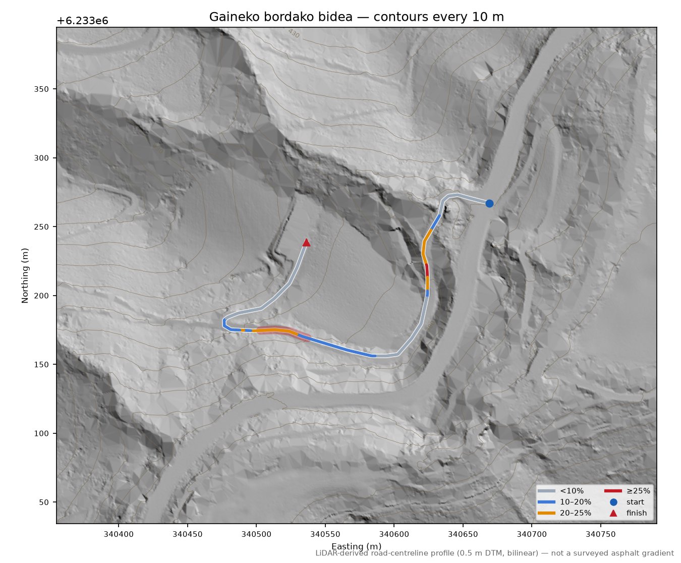 Gaineko bordako bidea LiDAR hillshade map with contours