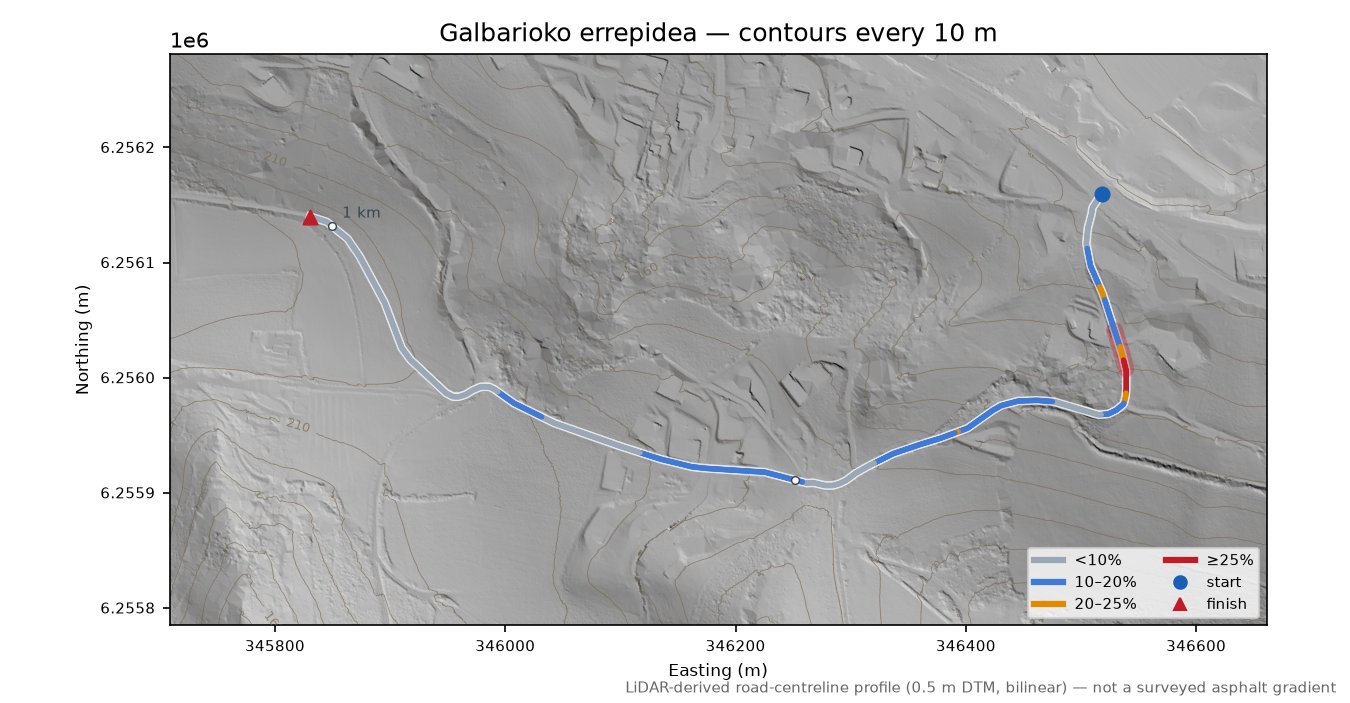 Galbarioko errepidea LiDAR hillshade map with contours