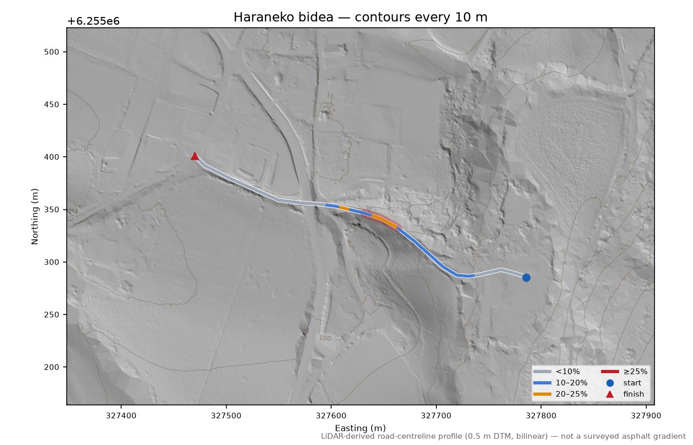 Haraneko bidea LiDAR hillshade map with contours