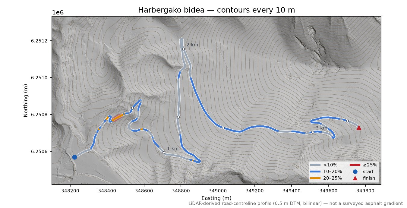 Harbergako bidea LiDAR hillshade map with contours