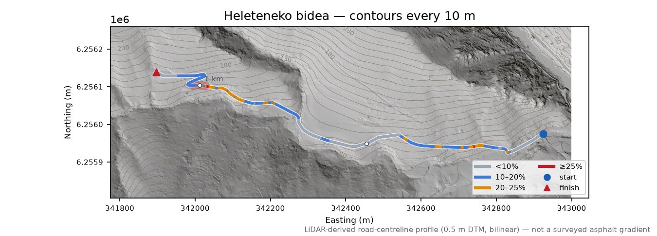 Heleteneko bidea LiDAR hillshade map with contours