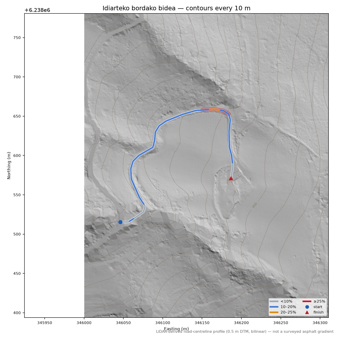 Idiarteko bordako bidea LiDAR hillshade map with contours