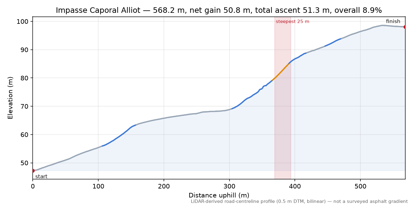 Impasse Caporal Alliot elevation profile