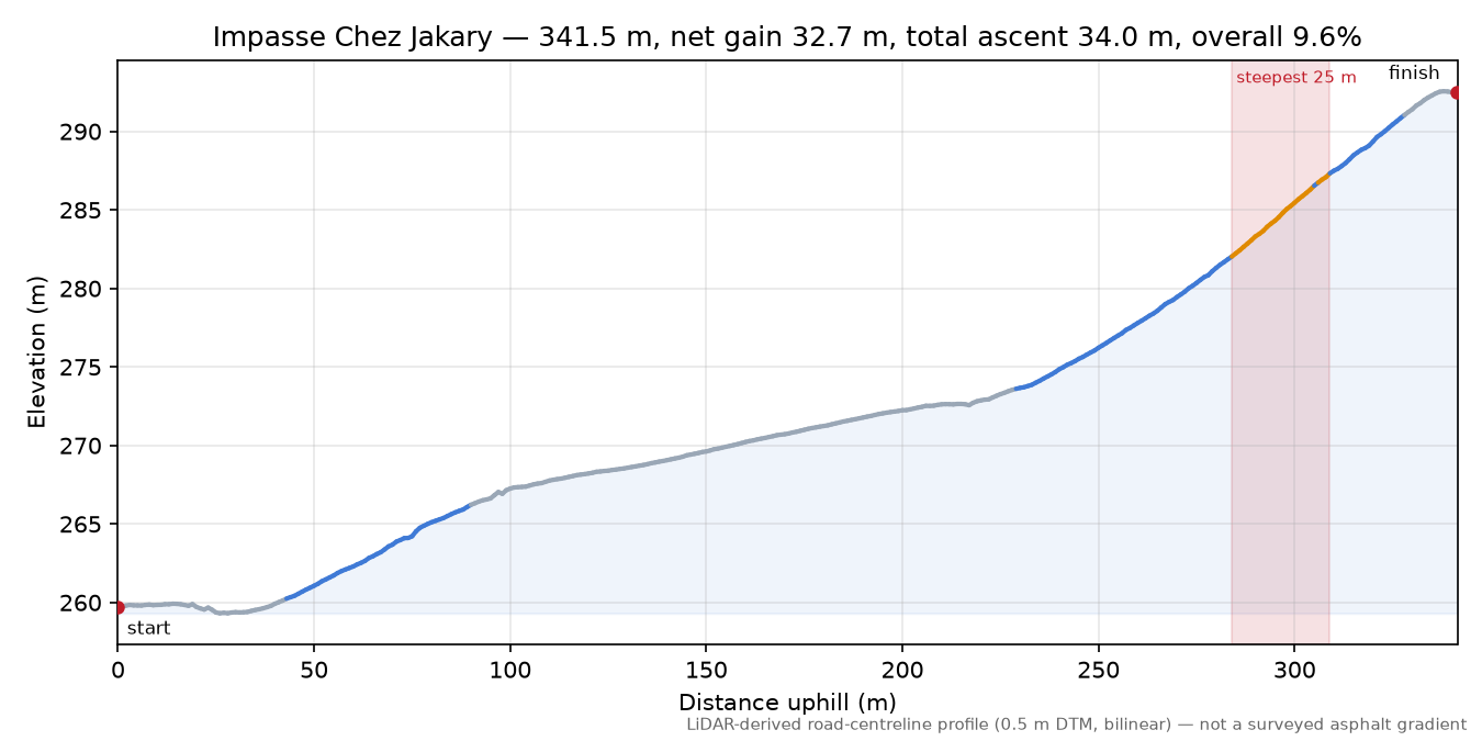 Impasse Chez Jakary elevation profile