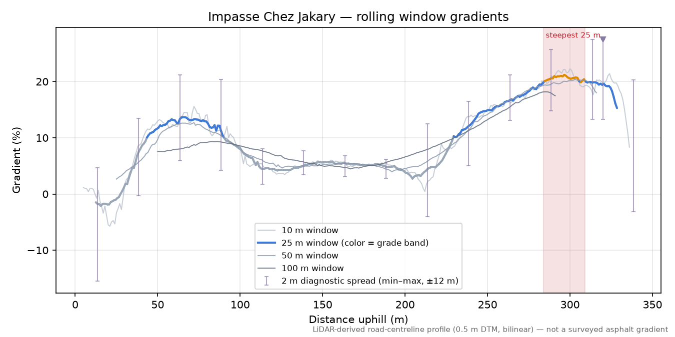 Impasse Chez Jakary rolling gradient profile