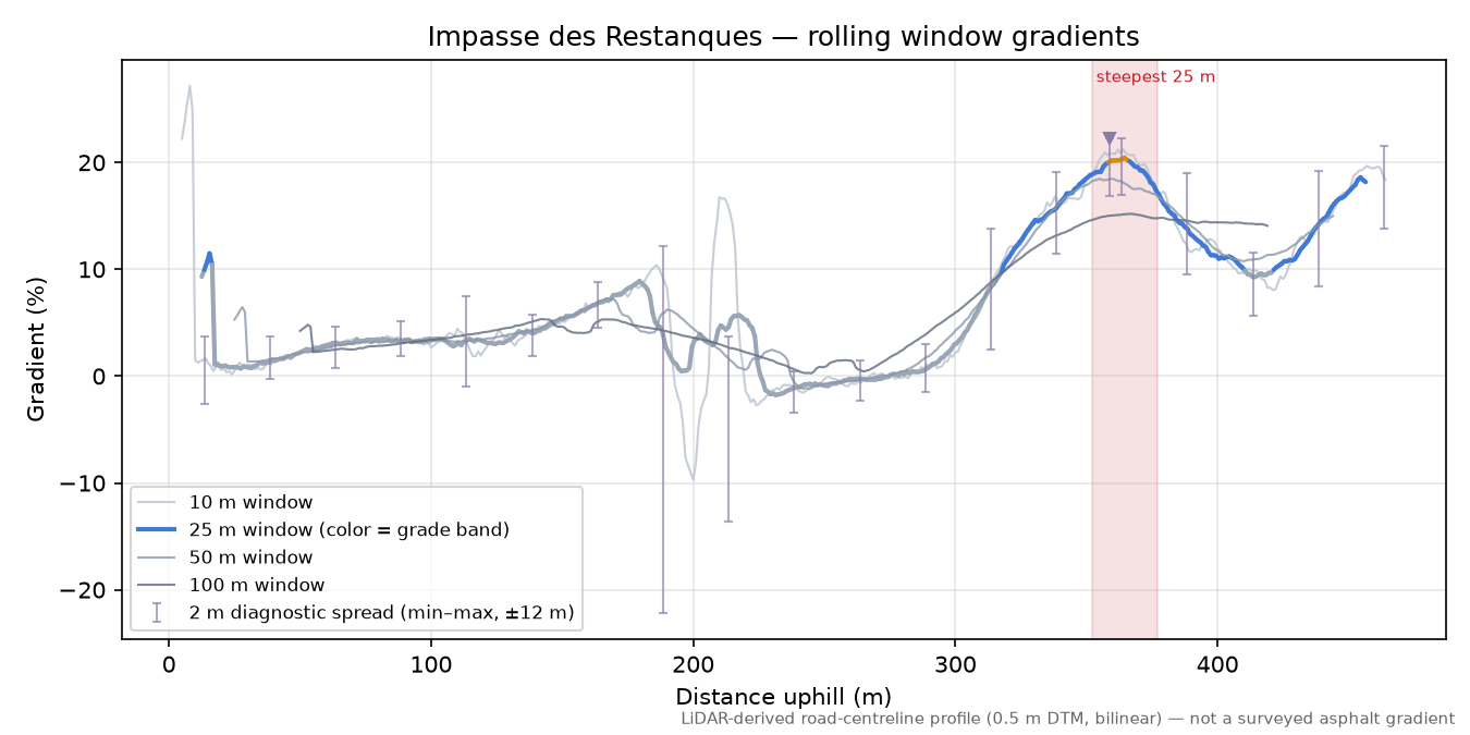 Impasse des Restanques rolling gradient profile