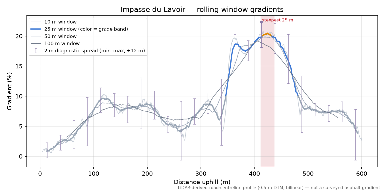 Impasse du Lavoir rolling gradient profile