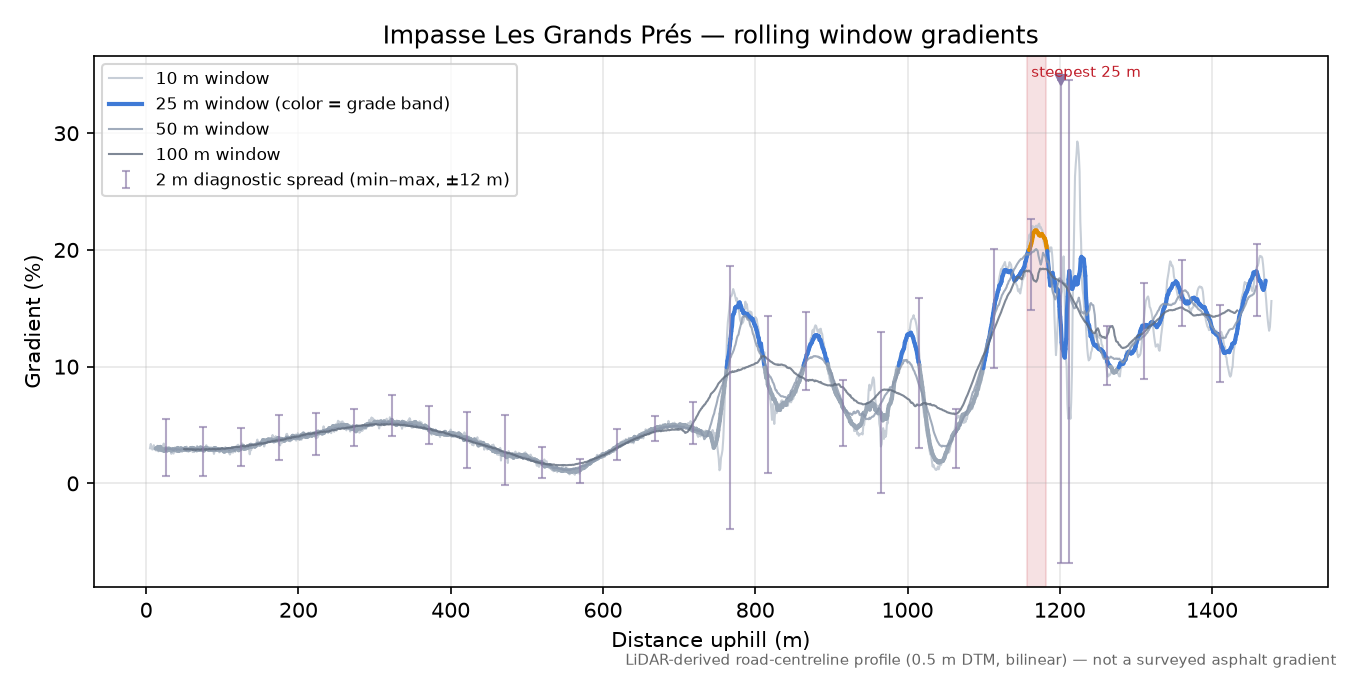 Impasse Les Grands Prés rolling gradient profile