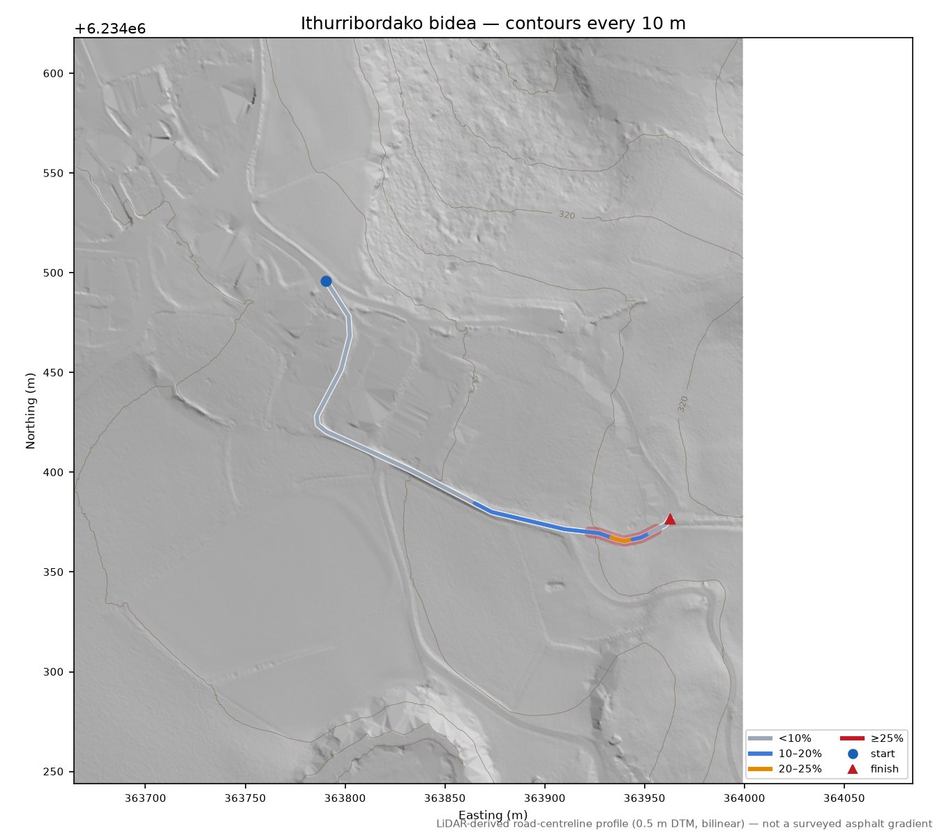 Ithurribordako bidea LiDAR hillshade map with contours