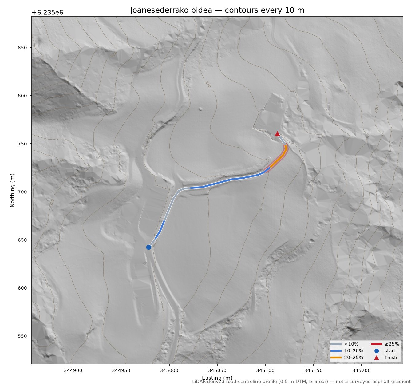 Joanesederrako bidea LiDAR hillshade map with contours