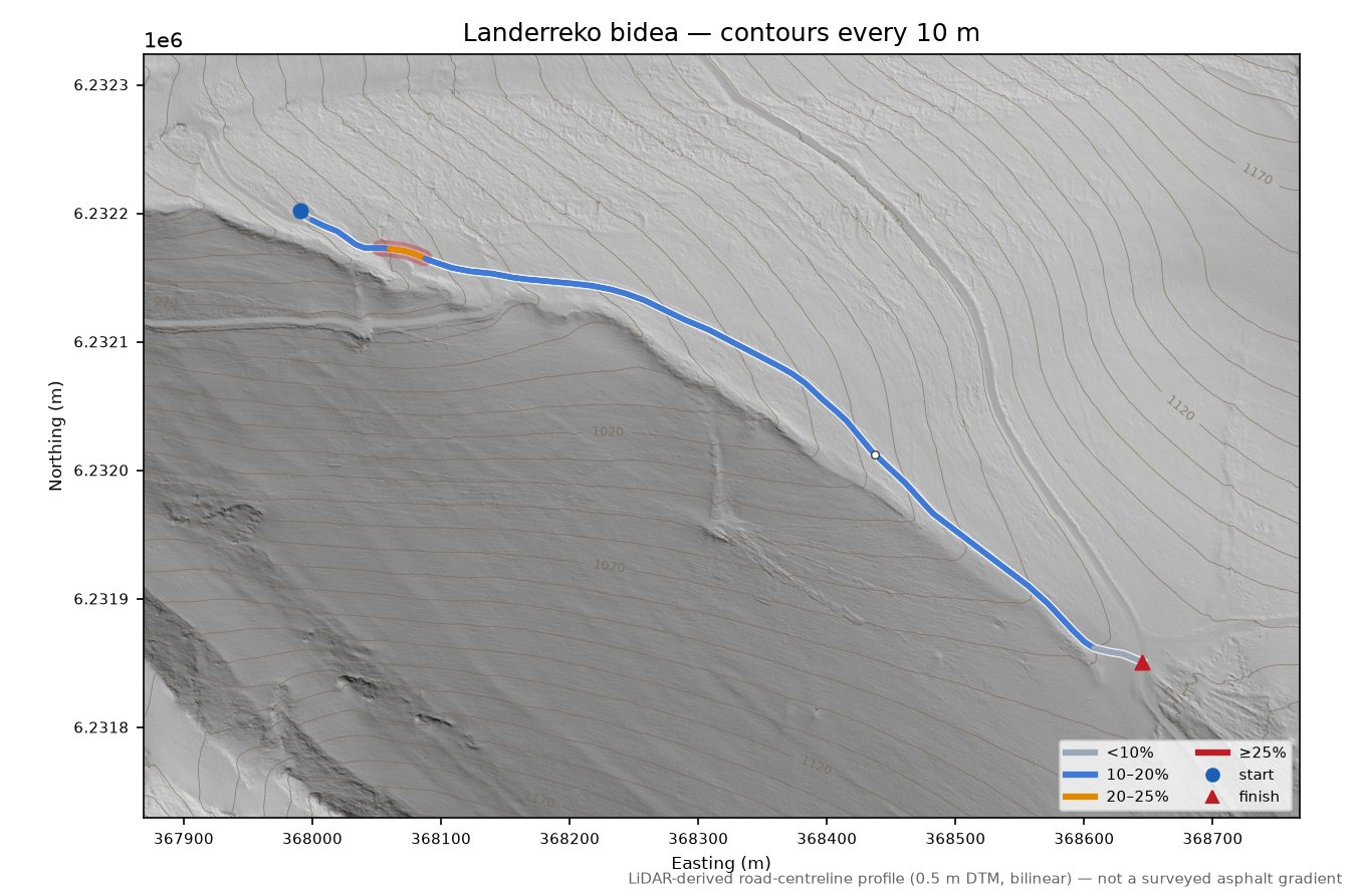 Landerreko bidea LiDAR hillshade map with contours