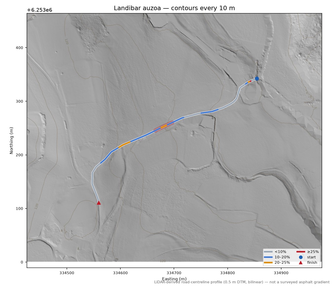 Landibar auzoa LiDAR hillshade map with contours