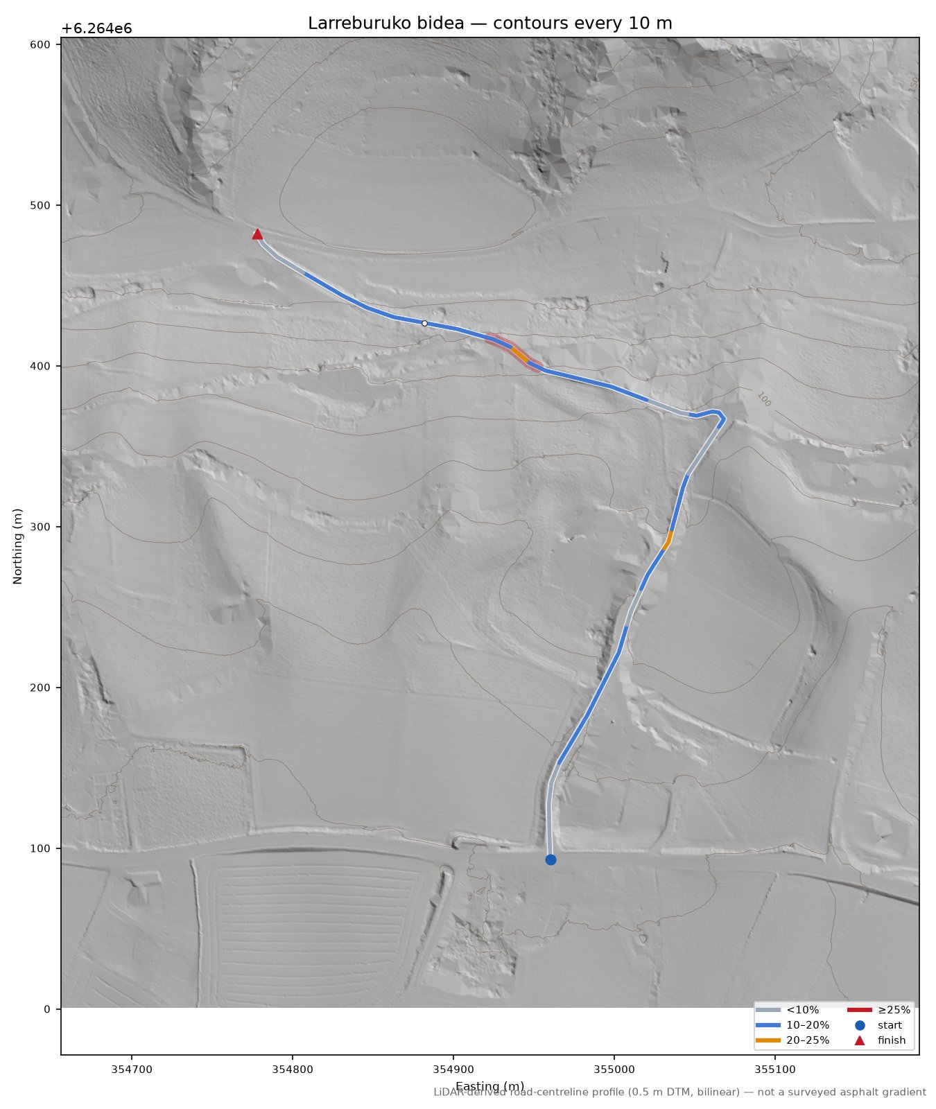Larreburuko bidea LiDAR hillshade map with contours